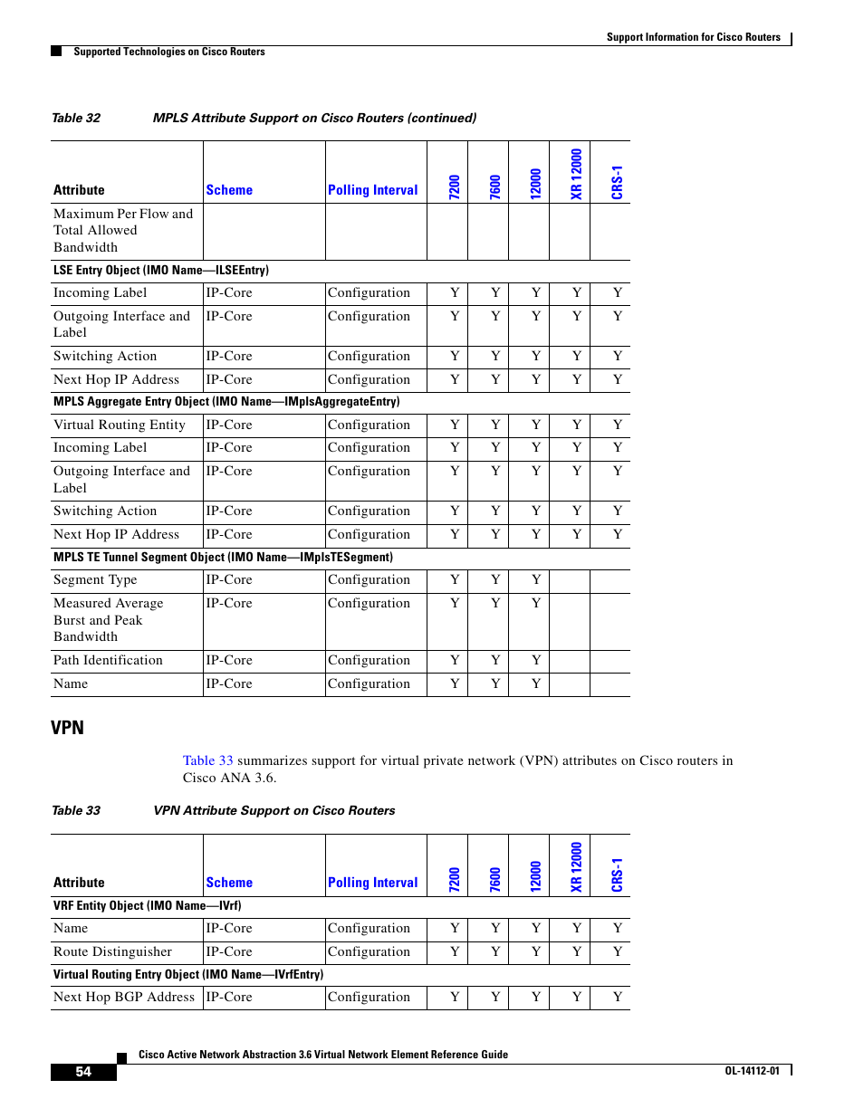 Cisco 7200 User Manual | Page 46 / 50