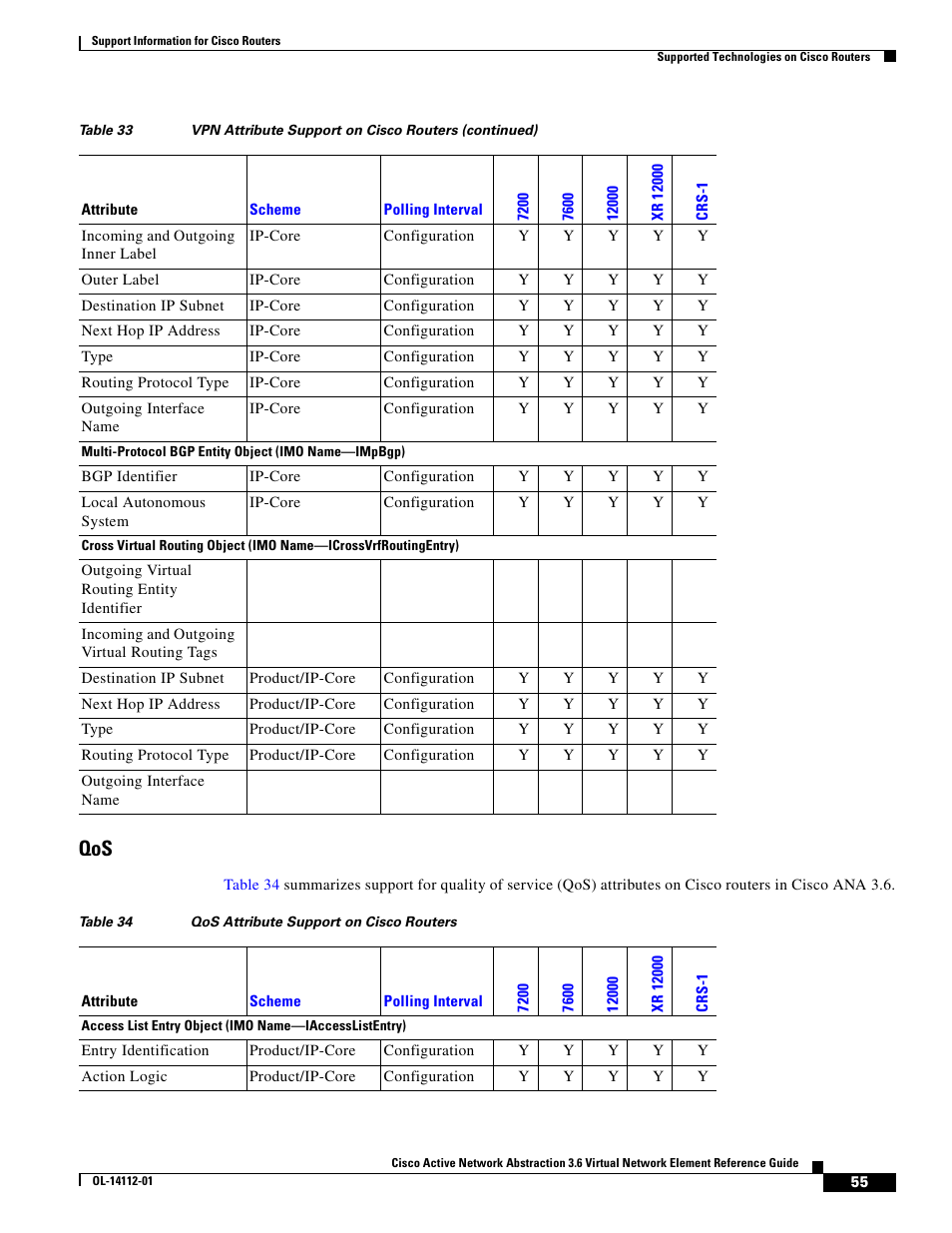 Cisco 7200 User Manual | Page 47 / 50