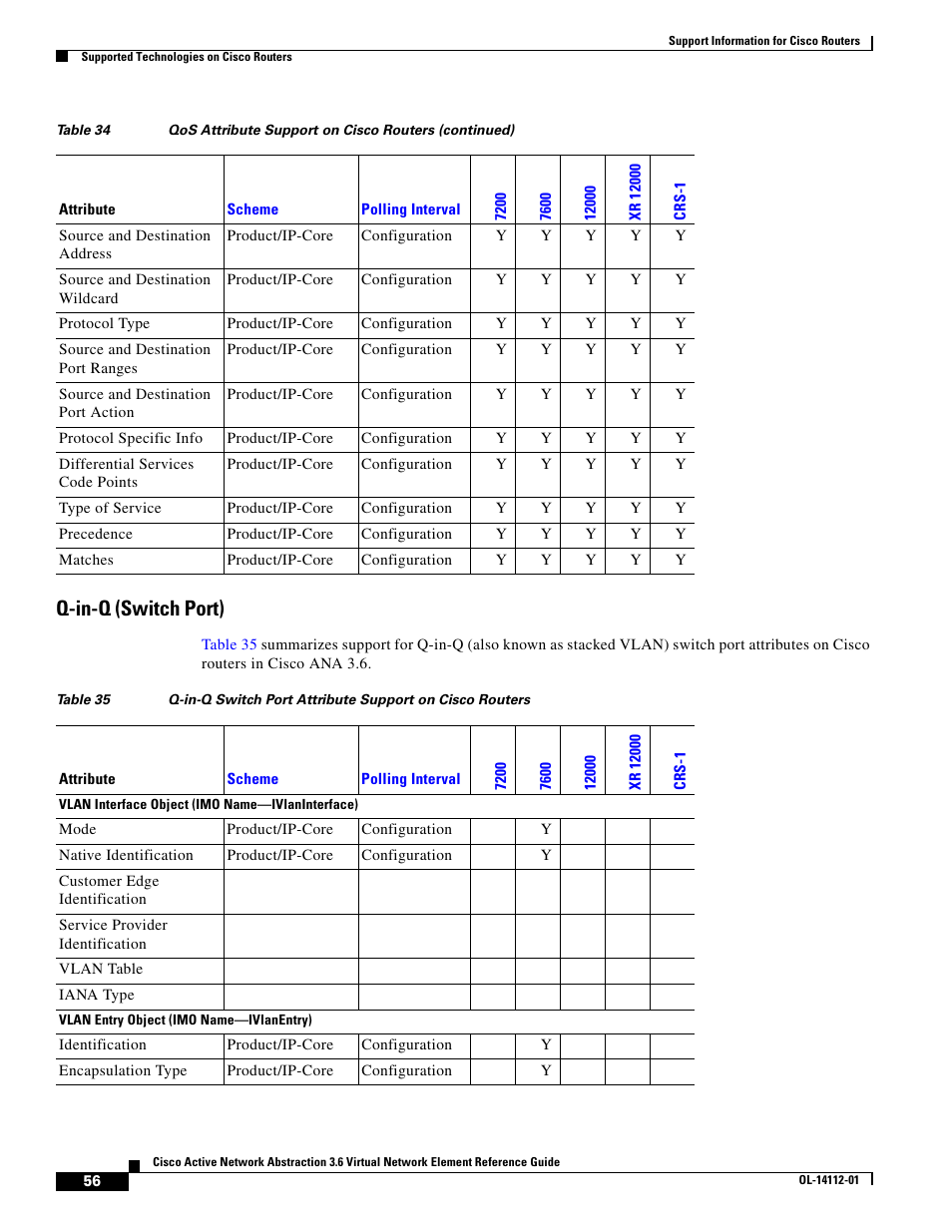 Q-in-q (switch port) | Cisco 7200 User Manual | Page 48 / 50