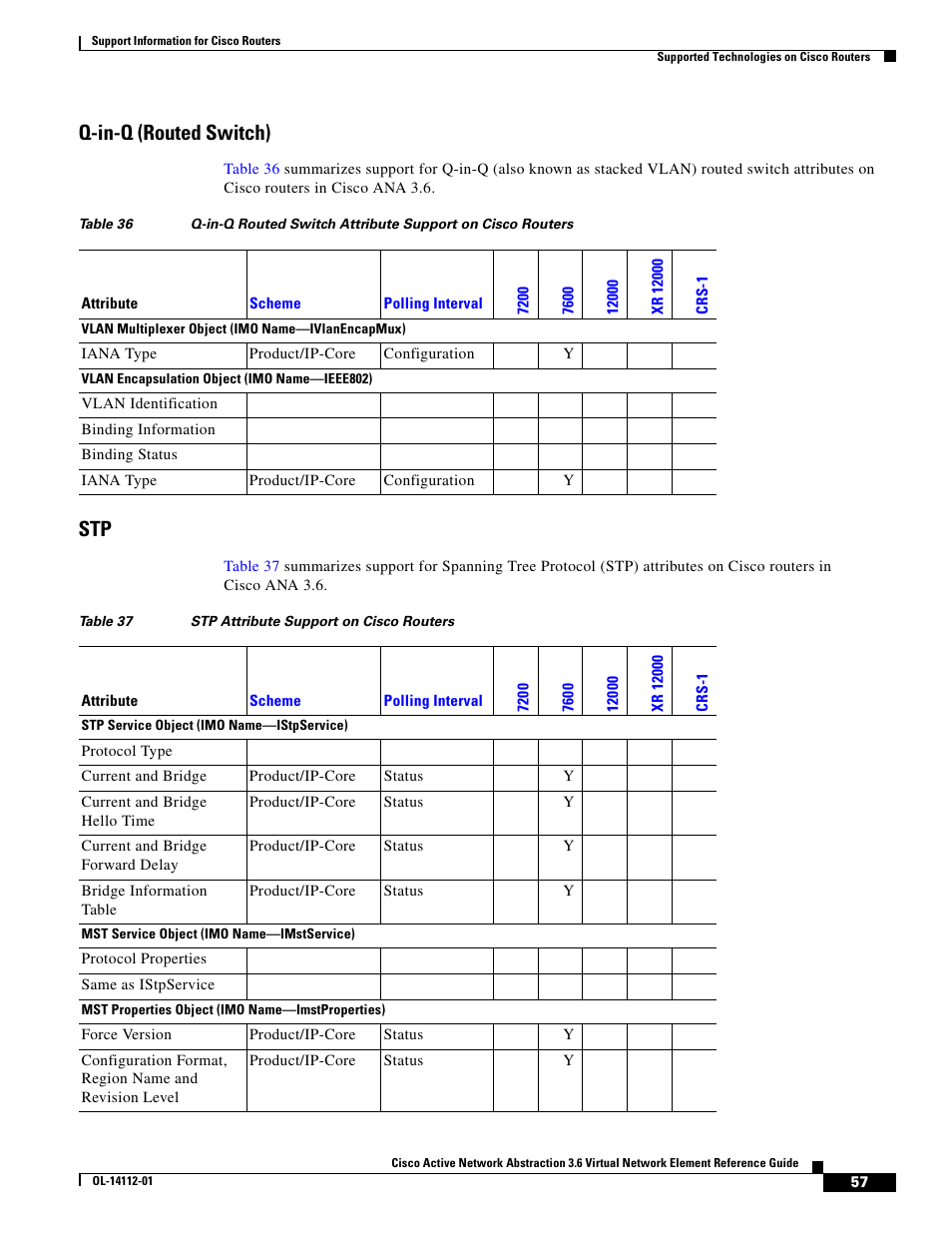 Q-in-q (routed switch) | Cisco 7200 User Manual | Page 49 / 50