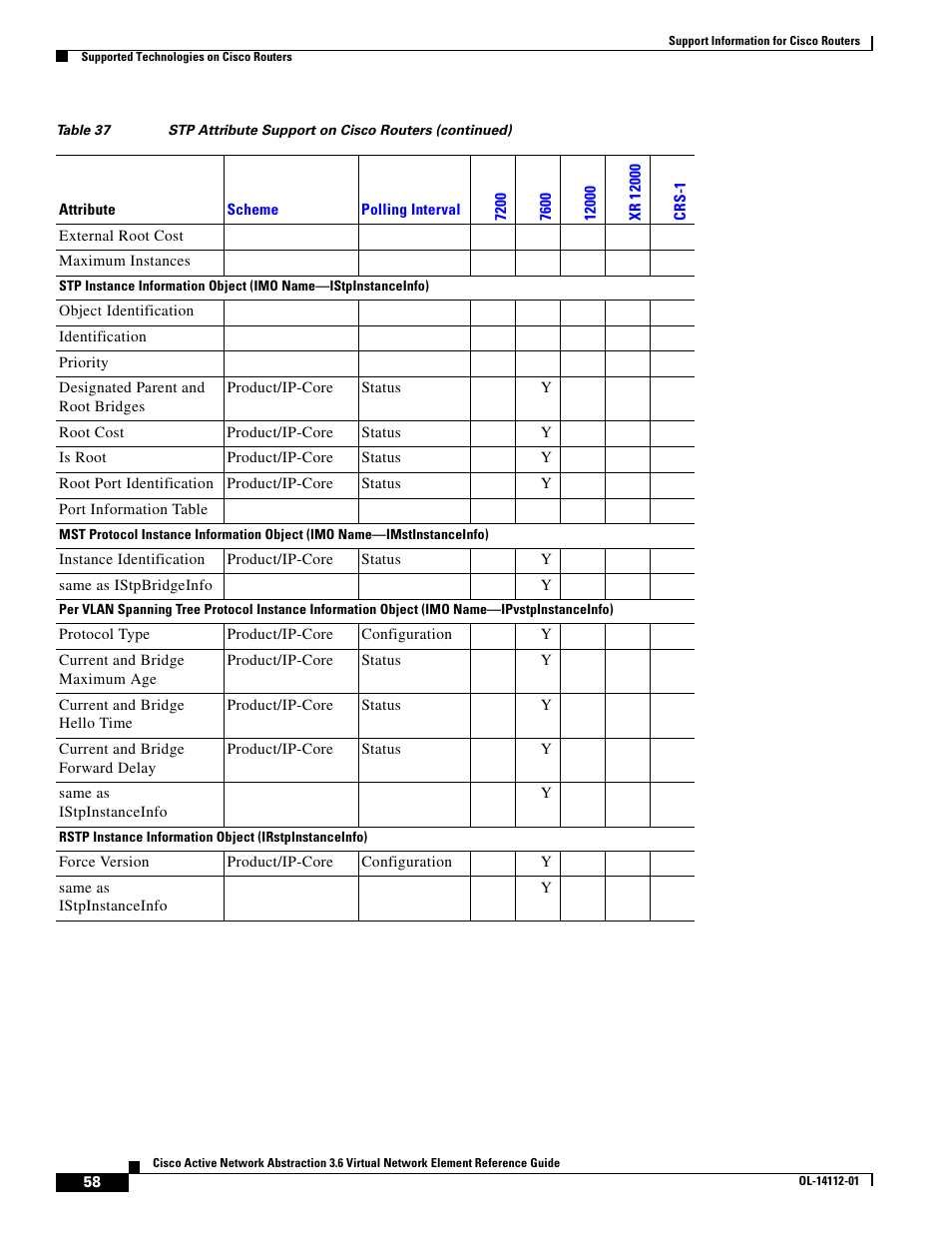 Cisco 7200 User Manual | Page 50 / 50