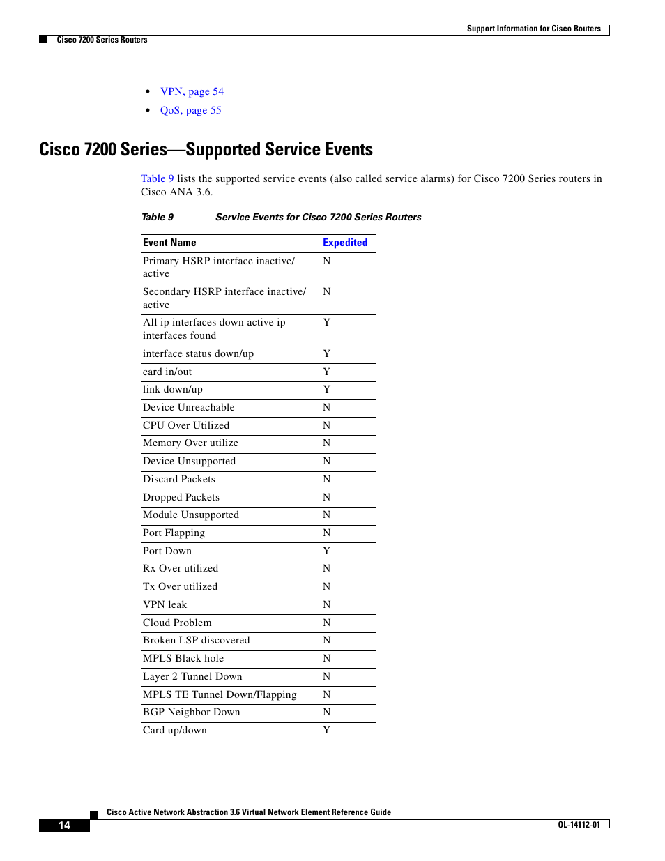 Cisco 7200 series-supported service events, Cisco 7200 series—supported service events | Cisco 7200 User Manual | Page 6 / 50