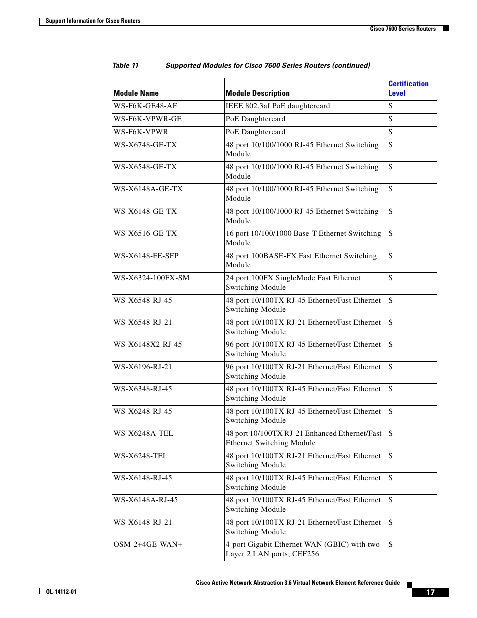 Cisco 7200 User Manual | Page 9 / 50