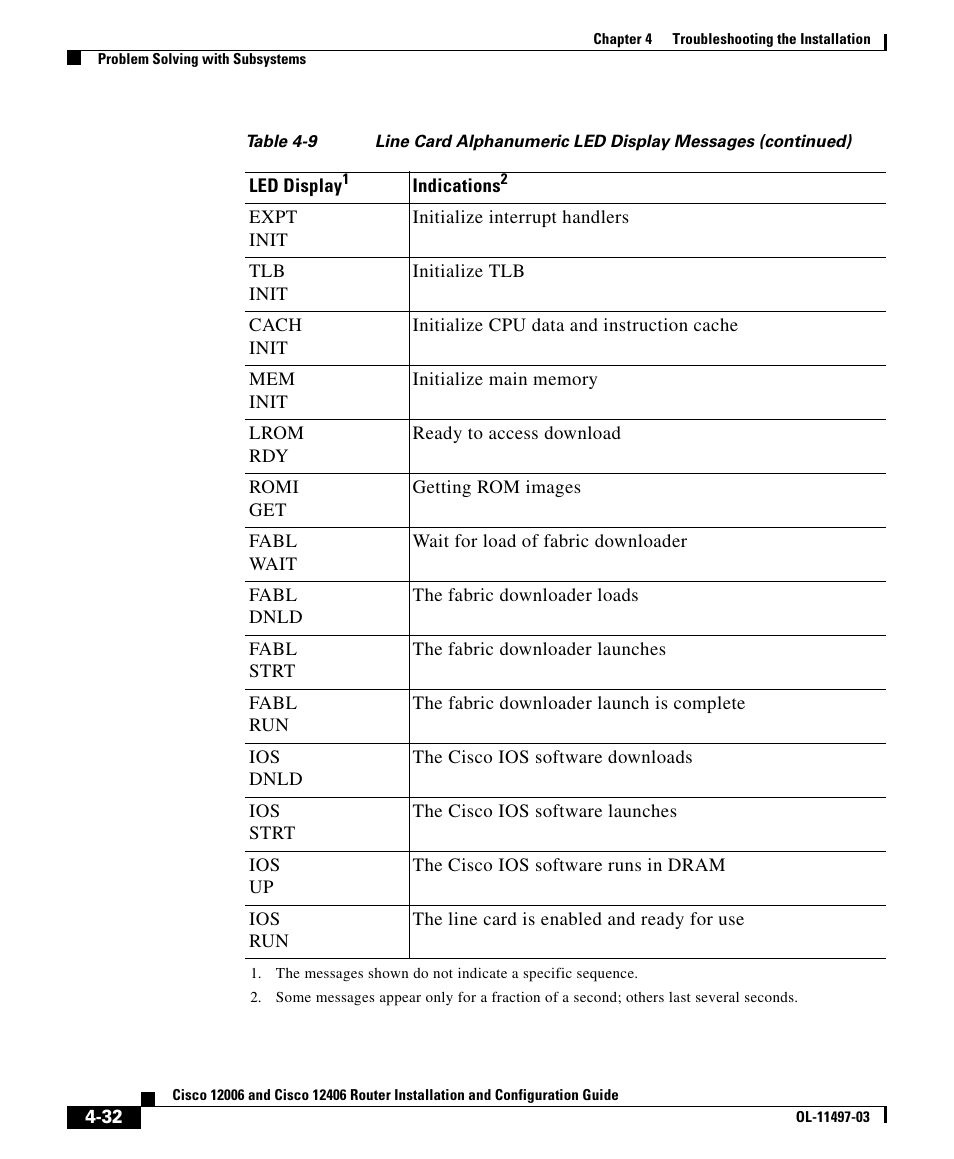 Cisco 12406 User Manual | Page 32 / 36