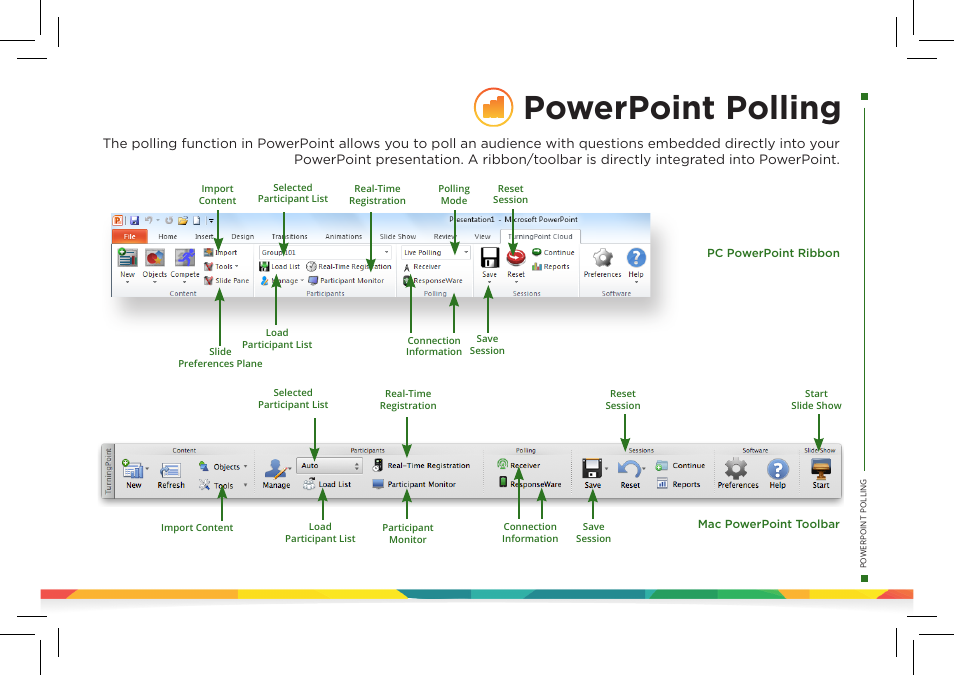 Powerpoint polling | Turning Technologies TurningPoint Cloud User Manual | Page 7 / 28