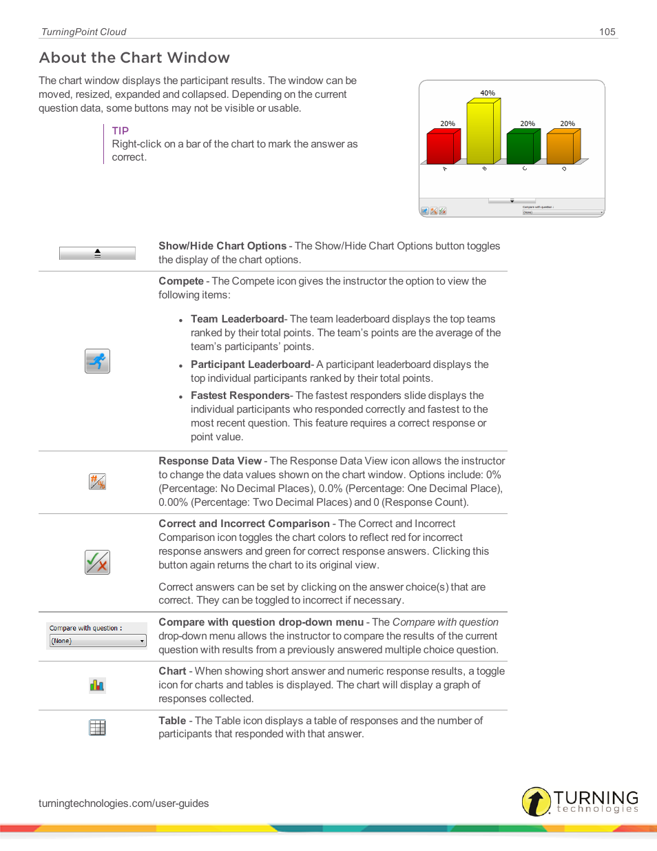 About the chart window | Turning Technologies TurningPoint Cloud User Manual | Page 105 / 161