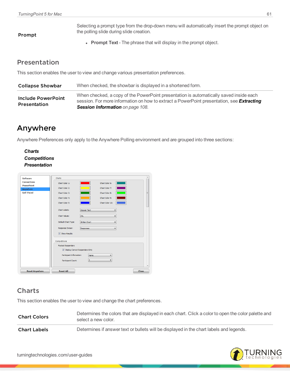 Presentation, Anywhere, Charts | Turning Technologies TurningPoint 5 User Manual | Page 61 / 150