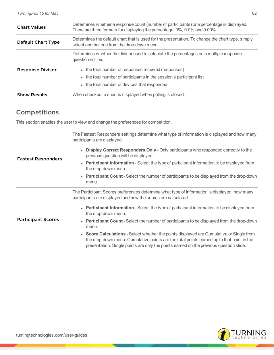 Competitions | Turning Technologies TurningPoint 5 User Manual | Page 62 / 150