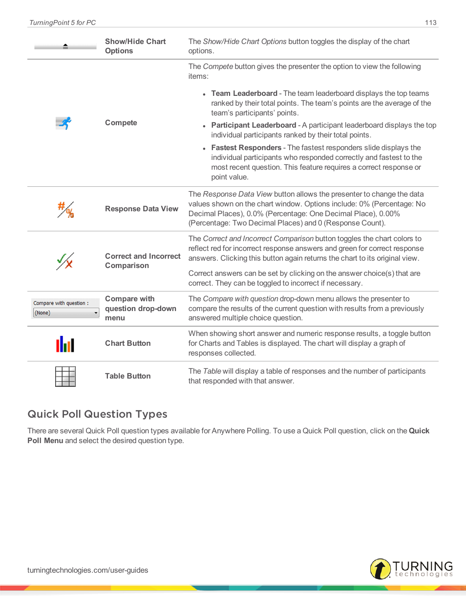 Quick poll question types | Turning Technologies TurningPoint 5 User Manual | Page 113 / 168
