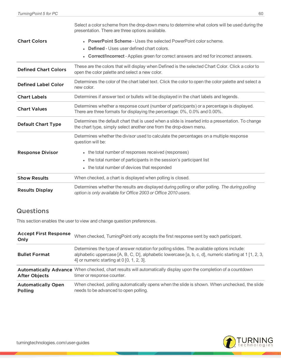 Questions | Turning Technologies TurningPoint 5 User Manual | Page 60 / 168