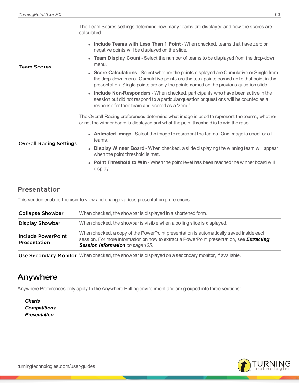 Presentation, Anywhere | Turning Technologies TurningPoint 5 User Manual | Page 63 / 168