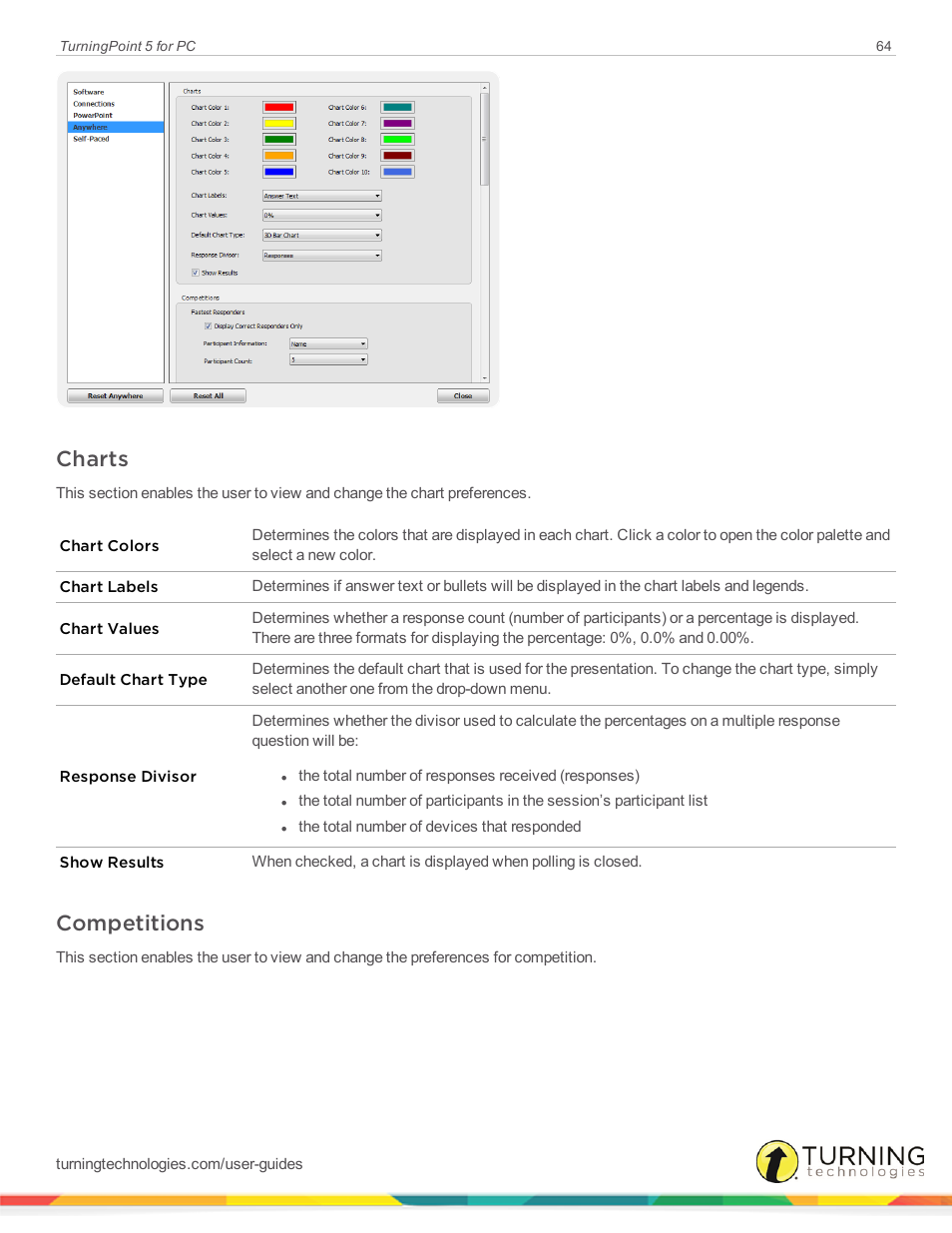 Charts, Competitions | Turning Technologies TurningPoint 5 User Manual | Page 64 / 168