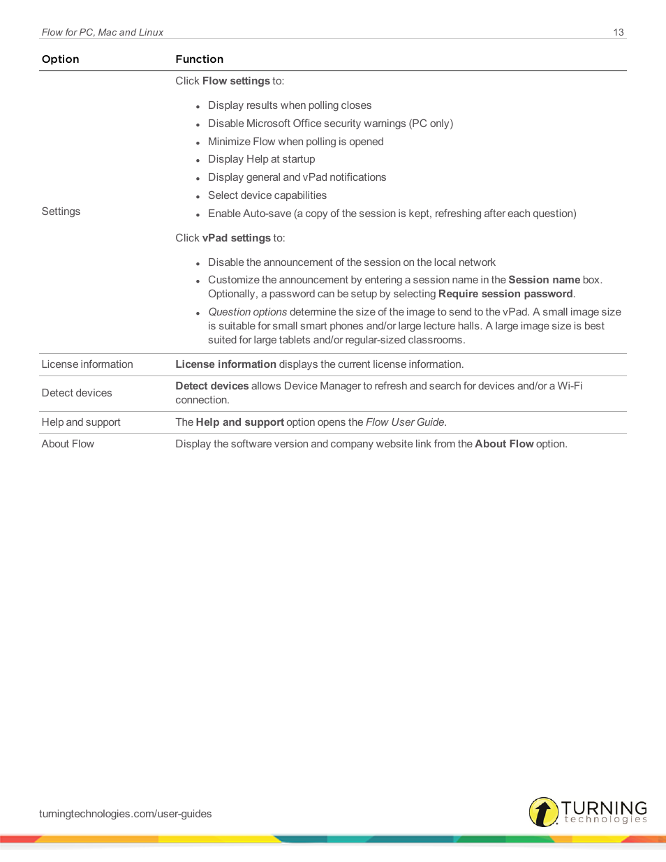 Turning Technologies Flow User Manual | Page 13 / 47
