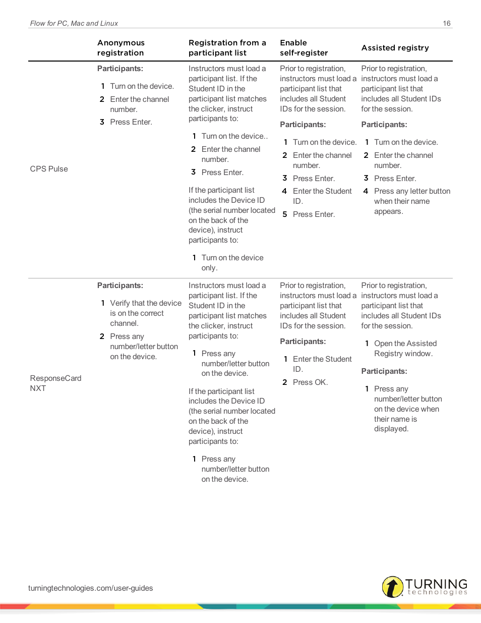 Turning Technologies Flow User Manual | Page 16 / 47