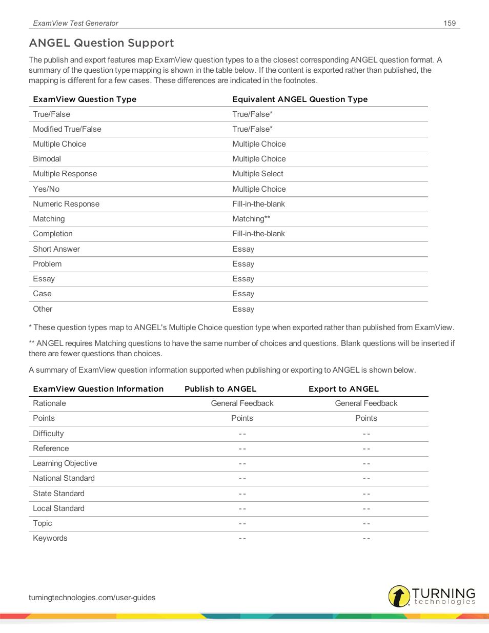 Angel question support | Turning Technologies ExamView User Manual | Page 159 / 190