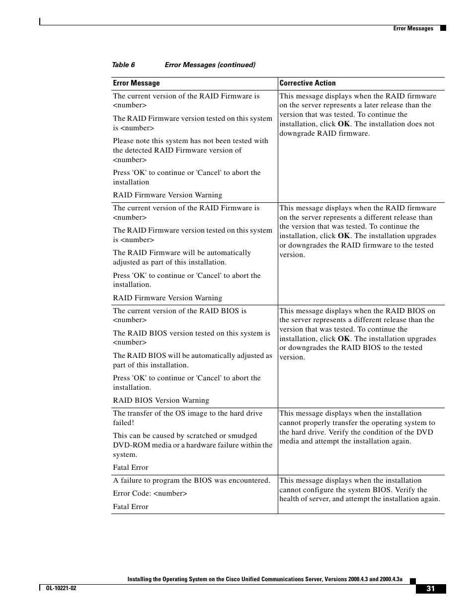 Cisco Cisco Unified Communications Server 2000.4.3a User Manual | Page 31 / 38