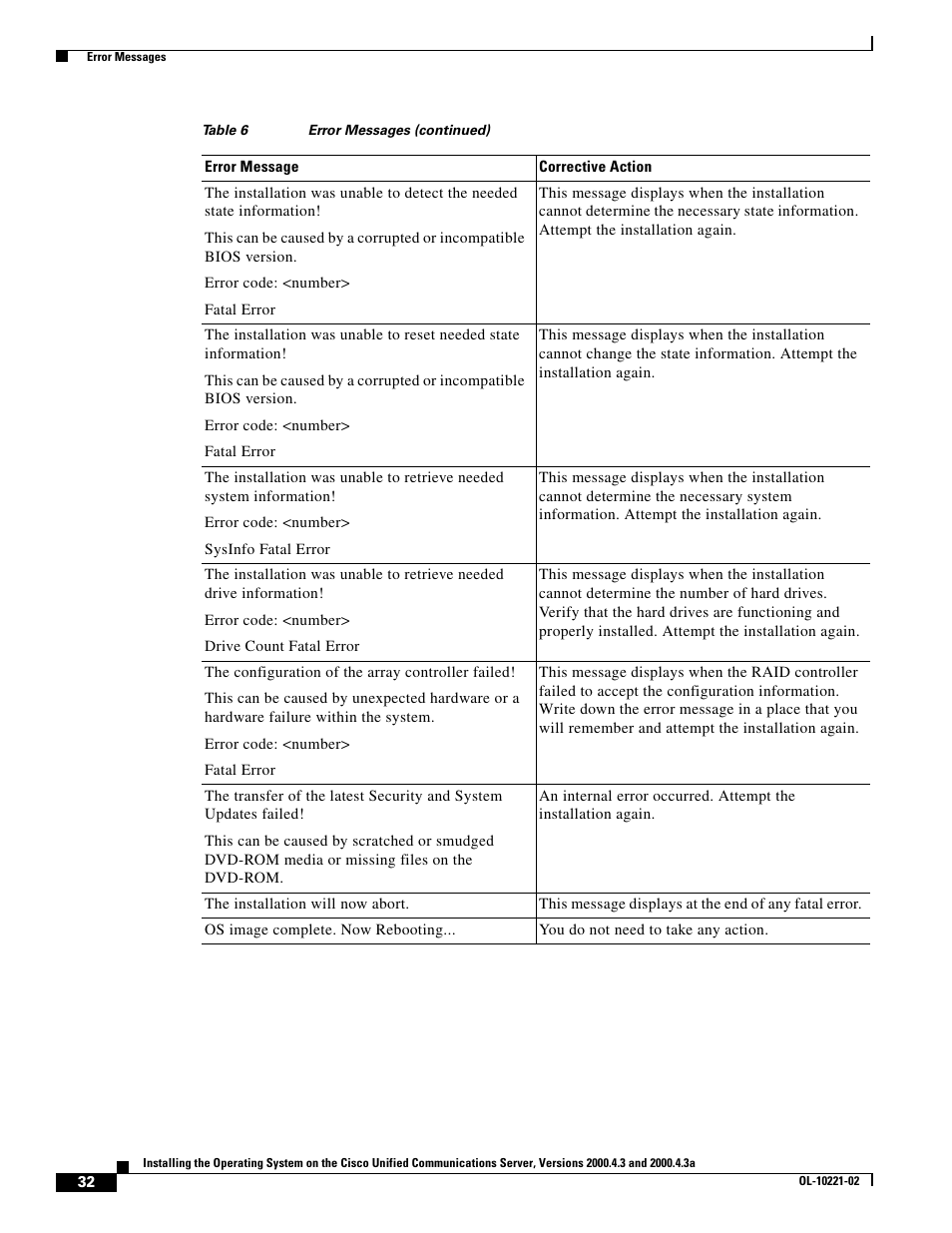 Cisco Cisco Unified Communications Server 2000.4.3a User Manual | Page 32 / 38