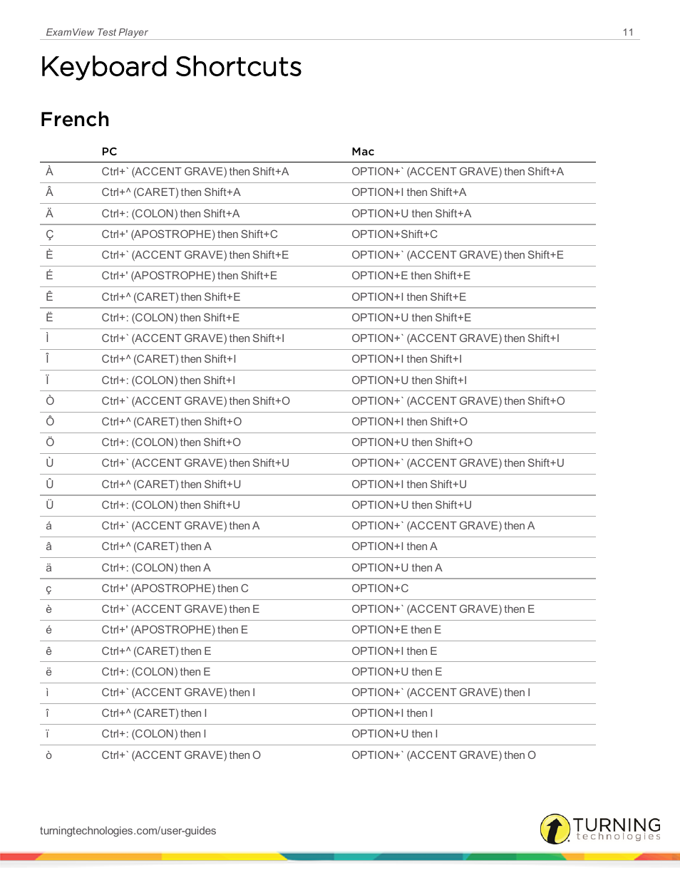 Keyboard shortcuts, French | Turning Technologies ExamView User Manual | Page 11 / 15