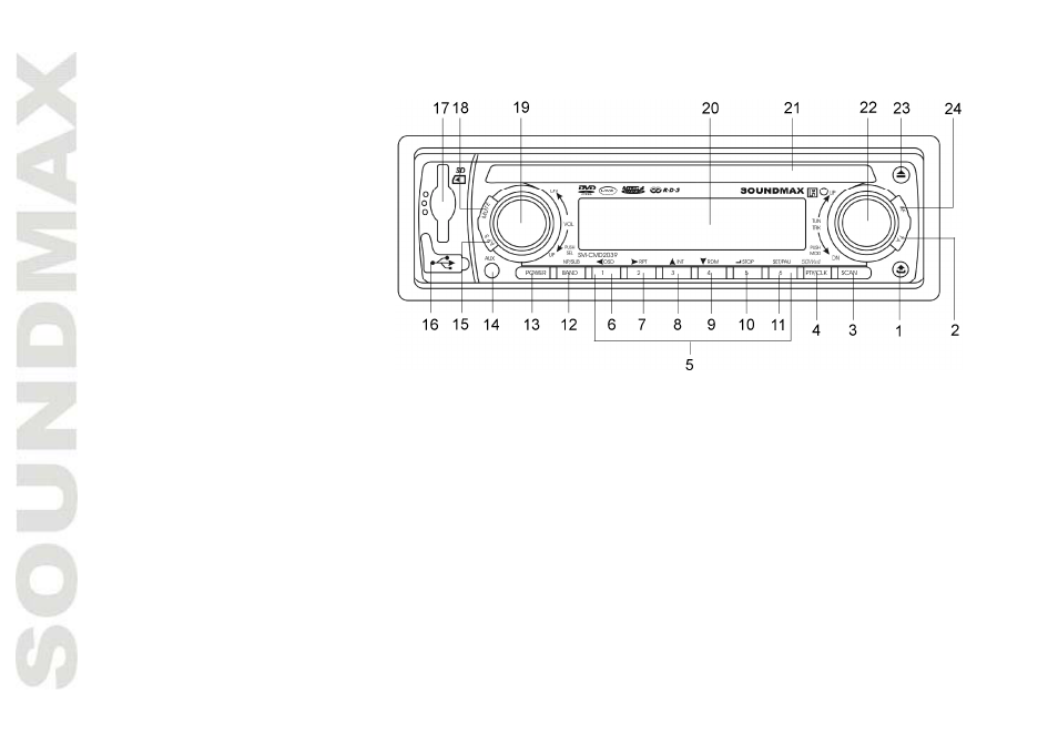 Control de scription | SoundMax SM-CMD2039 User Manual | Page 10 / 66