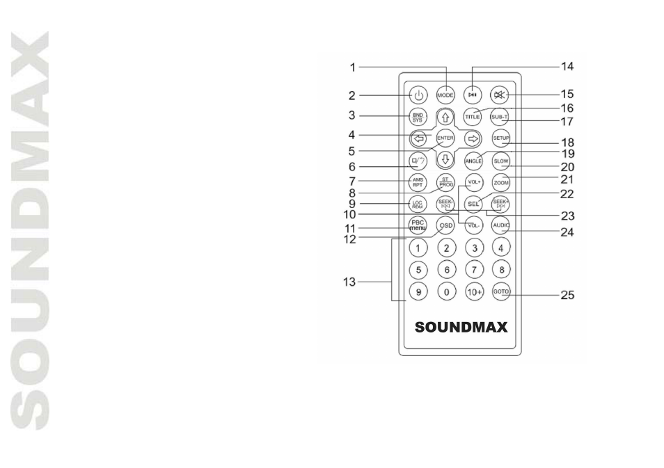 SoundMax SM-CMD2039 User Manual | Page 12 / 66