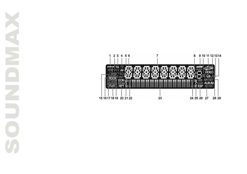 SoundMax SM-CMD2039 User Manual | Page 14 / 66