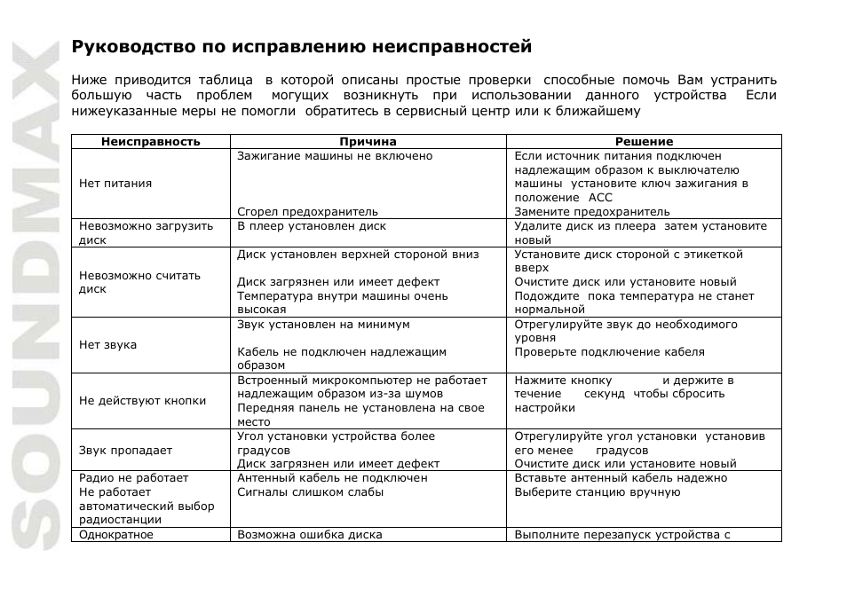 SoundMax SM-CMD2039 User Manual | Page 64 / 66