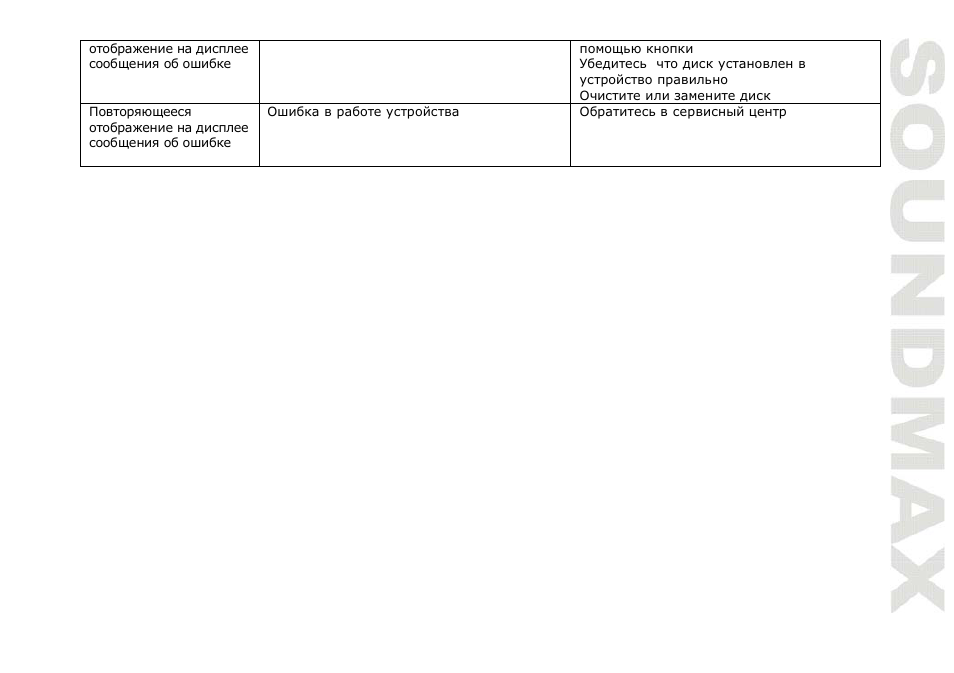 SoundMax SM-CMD2039 User Manual | Page 65 / 66