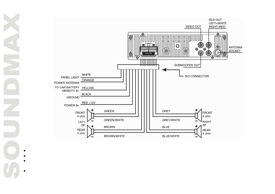 SoundMax SM-CMD2039 User Manual | Page 8 / 66