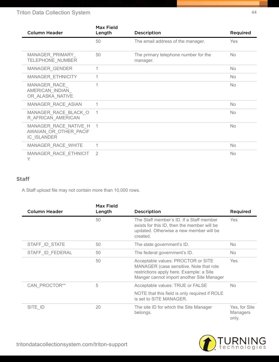 Staff | Turning Technologies Triton Web User Manual | Page 46 / 61