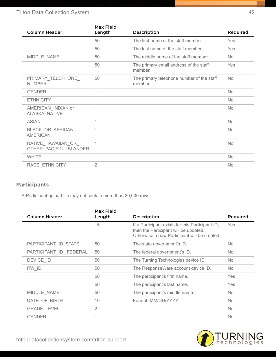 Participants | Turning Technologies Triton Web User Manual | Page 47 / 61