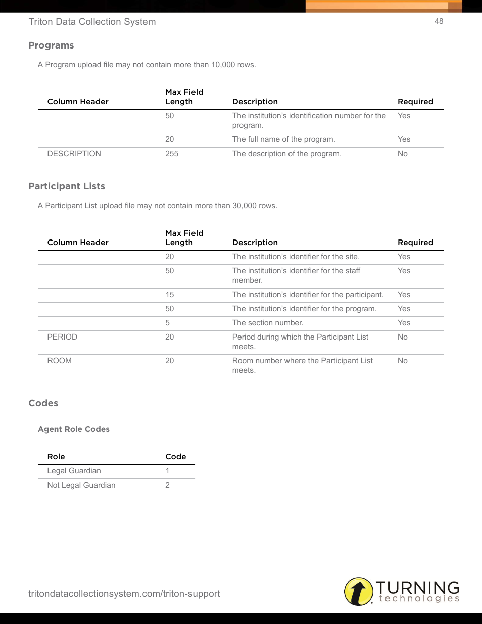 Programs, Participant lists, Codes | Agent role codes, Programs participant lists codes | Turning Technologies Triton Web User Manual | Page 50 / 61