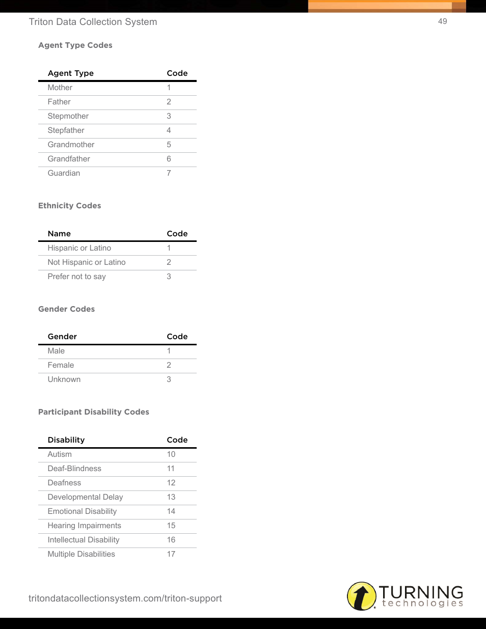 Agent type codes, Ethnicity codes, Gender codes | Participant disability codes | Turning Technologies Triton Web User Manual | Page 51 / 61