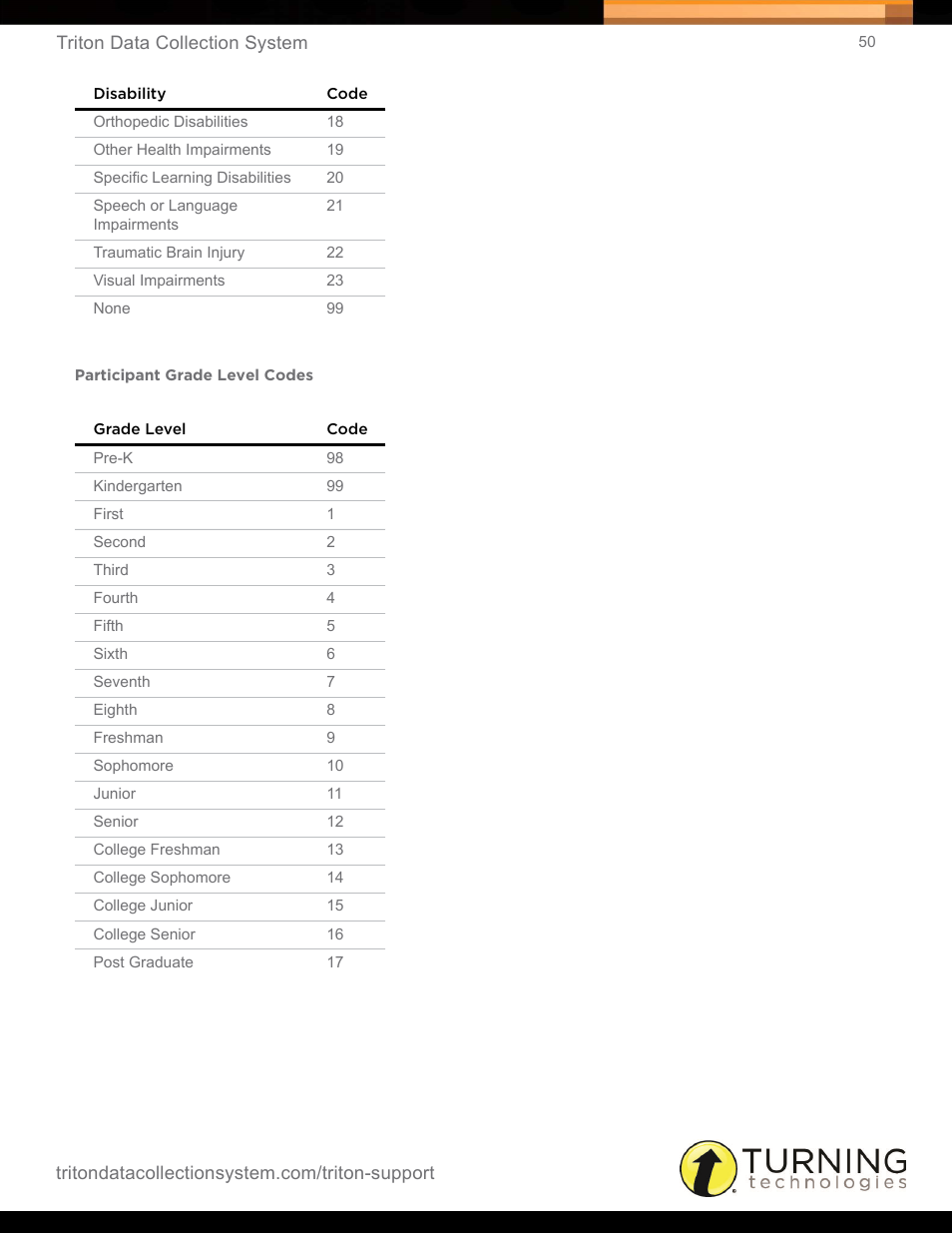 Participant grade level codes | Turning Technologies Triton Web User Manual | Page 52 / 61