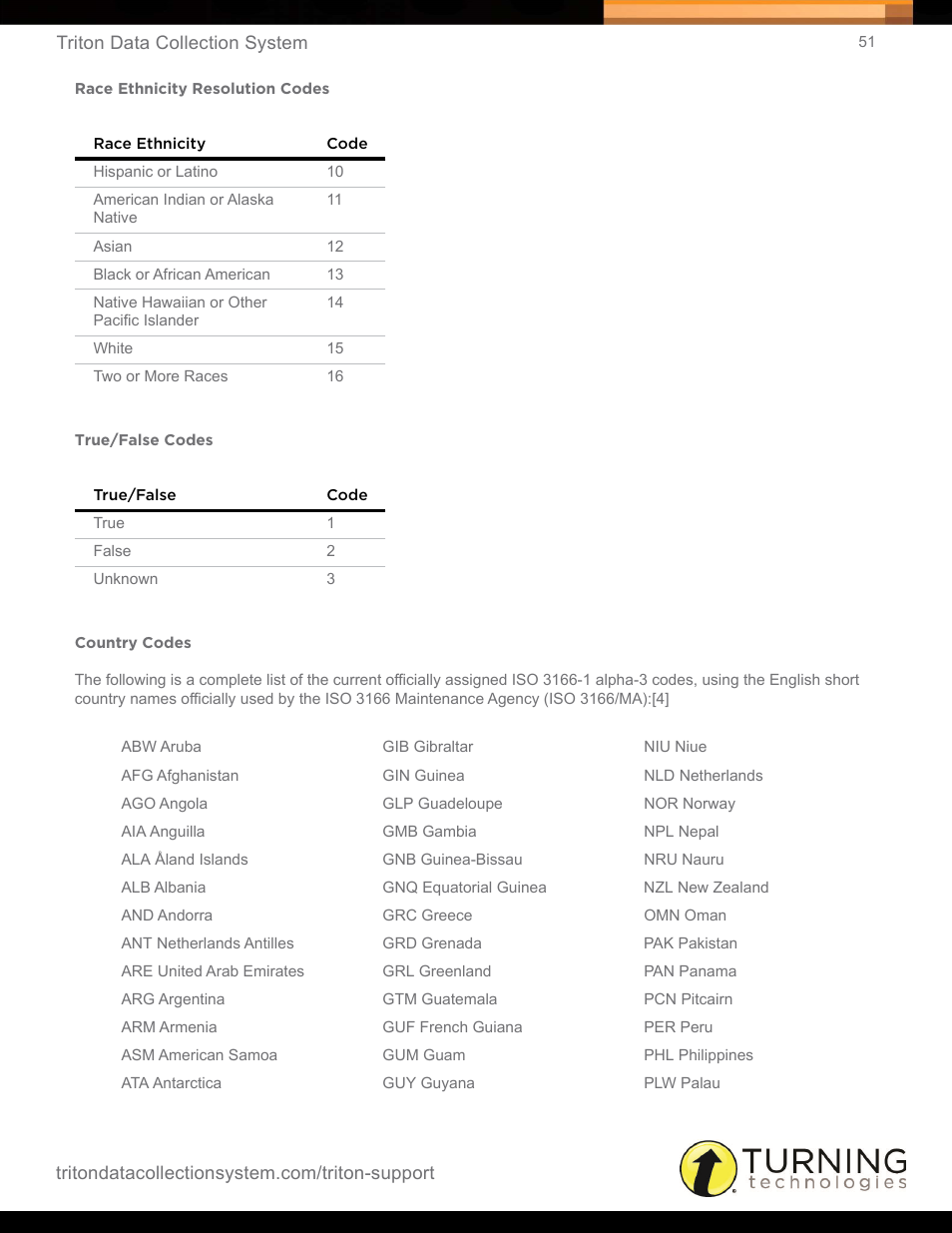 Race ethnicity resolution codes, True/false codes, Country codes | Turning Technologies Triton Web User Manual | Page 53 / 61