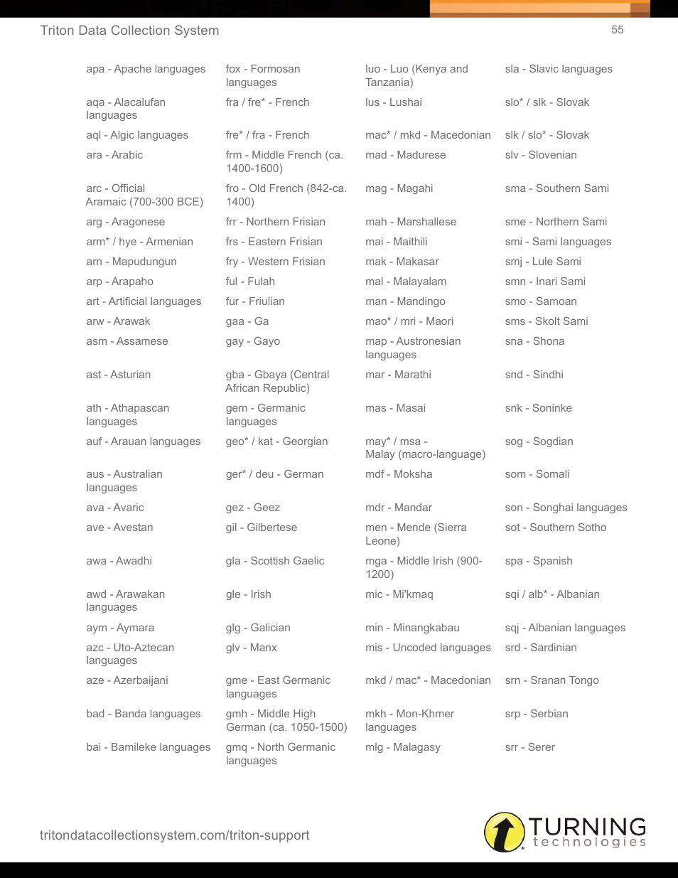 Turning Technologies Triton Web User Manual | Page 57 / 61