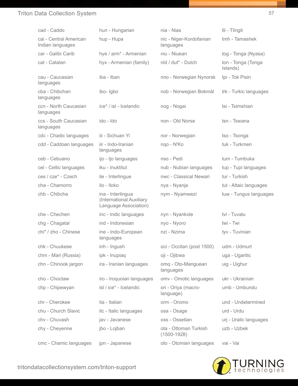 Turning Technologies Triton Web User Manual | Page 59 / 61