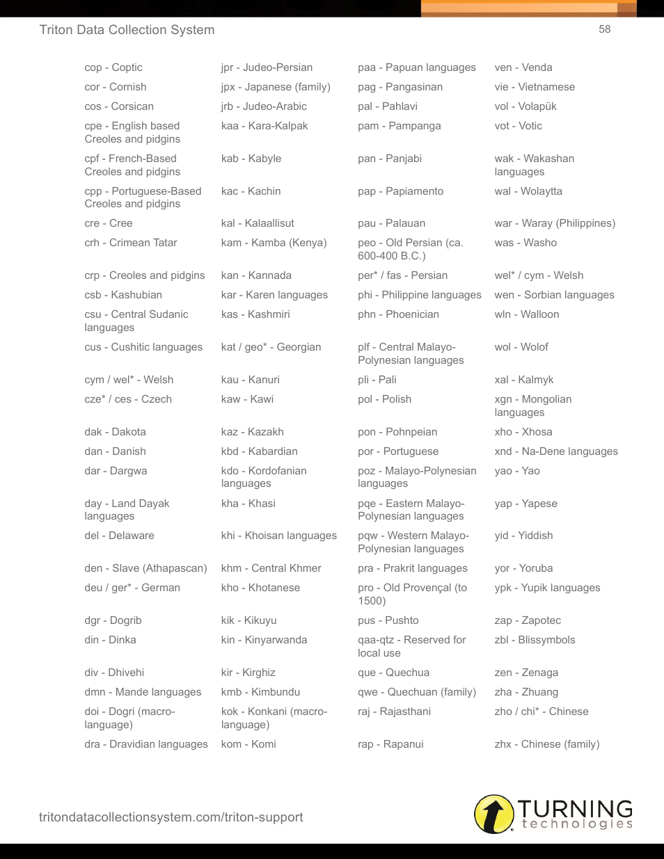 Turning Technologies Triton Web User Manual | Page 60 / 61