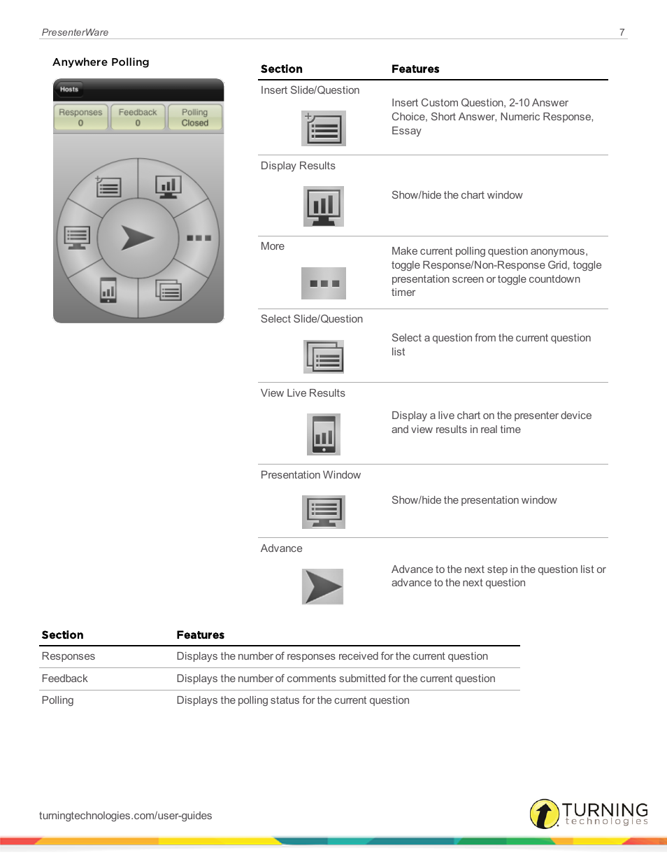 Turning Technologies PresenterWare User Manual | Page 7 / 13