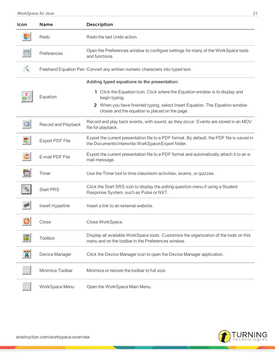 Turning Technologies WorkSpace User Manual | Page 21 / 41