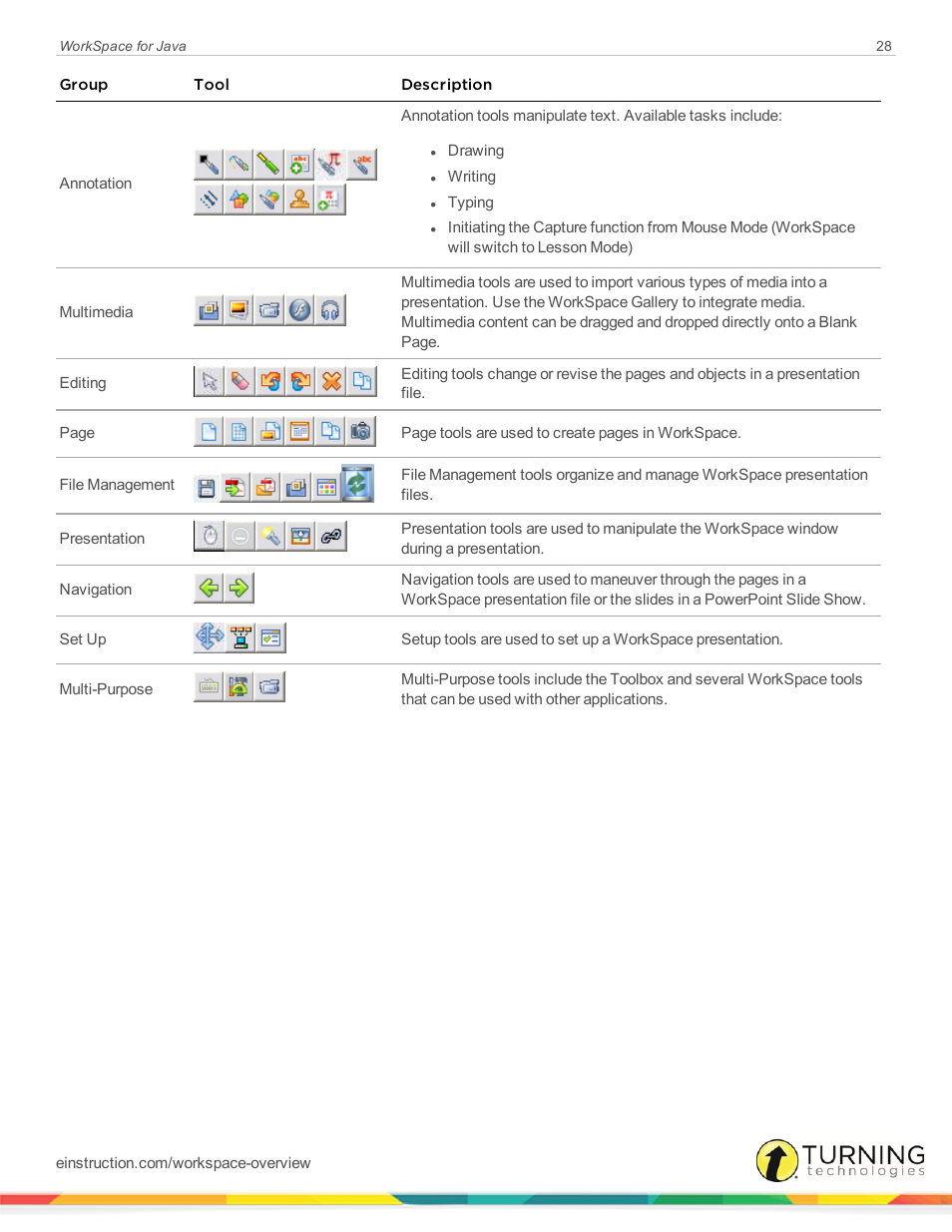 Turning Technologies WorkSpace User Manual | Page 28 / 41