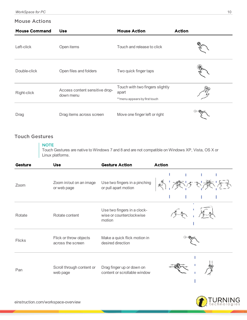 Mouse actions, Touch gestures | Turning Technologies WorkSpace User Manual | Page 10 / 49