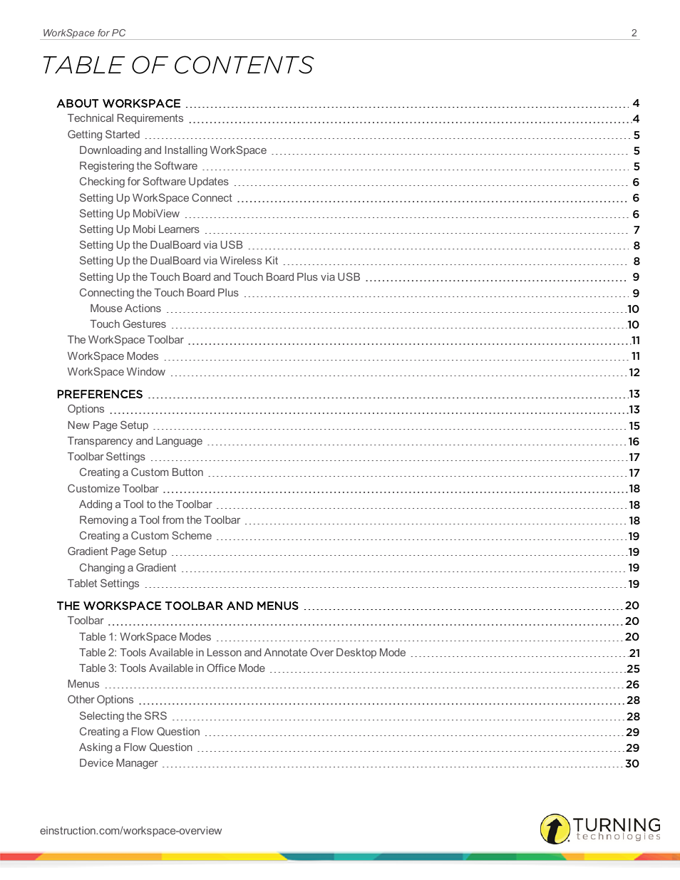 Turning Technologies WorkSpace User Manual | Page 2 / 49