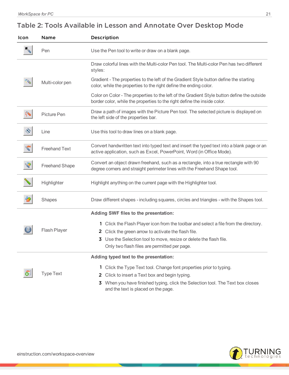 Turning Technologies WorkSpace User Manual | Page 21 / 49