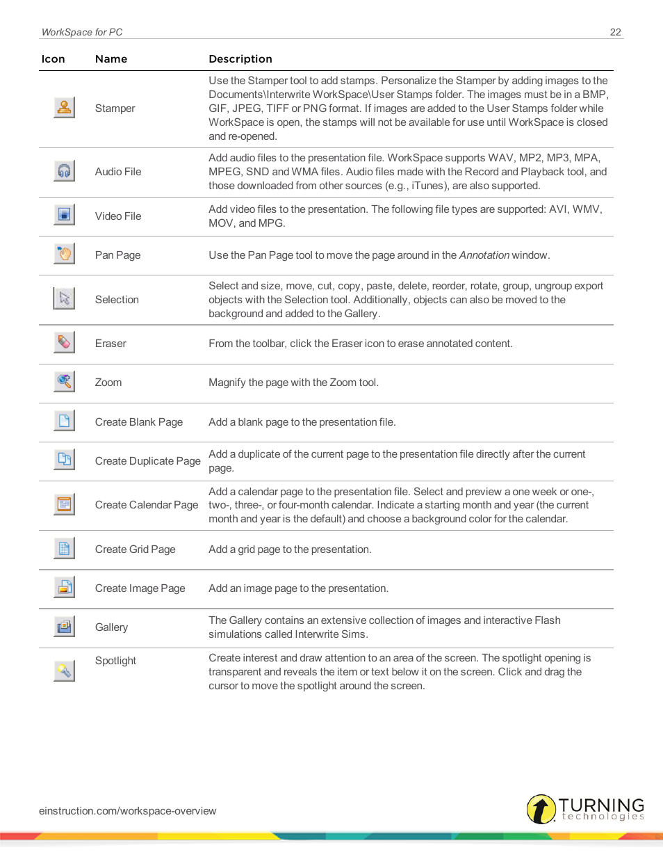 Turning Technologies WorkSpace User Manual | Page 22 / 49