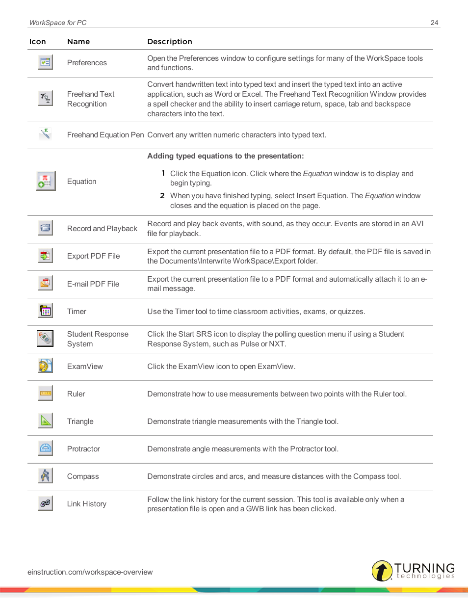 Turning Technologies WorkSpace User Manual | Page 24 / 49