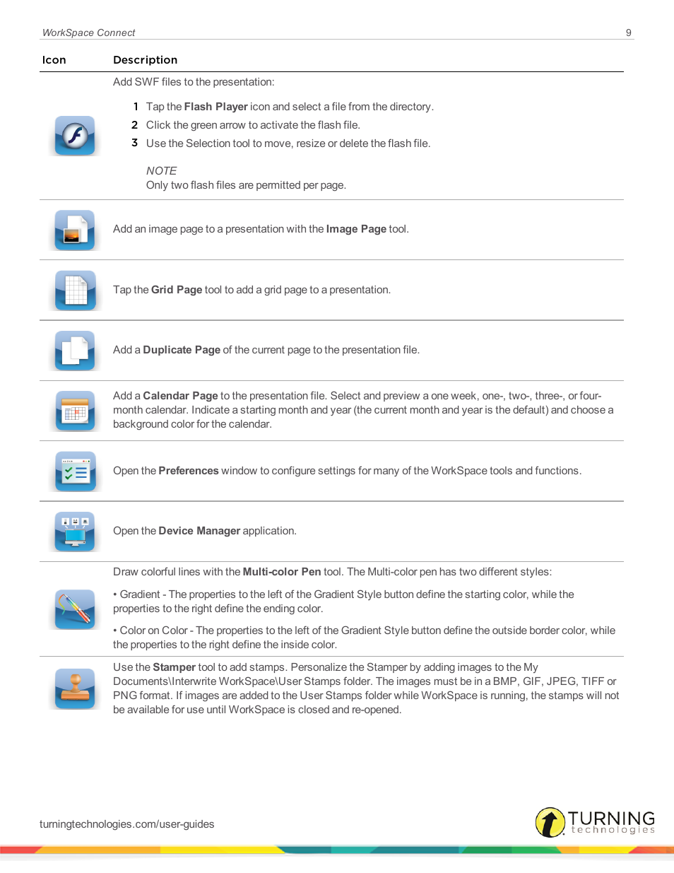 Turning Technologies WorkSpace Connect User Manual | Page 9 / 11