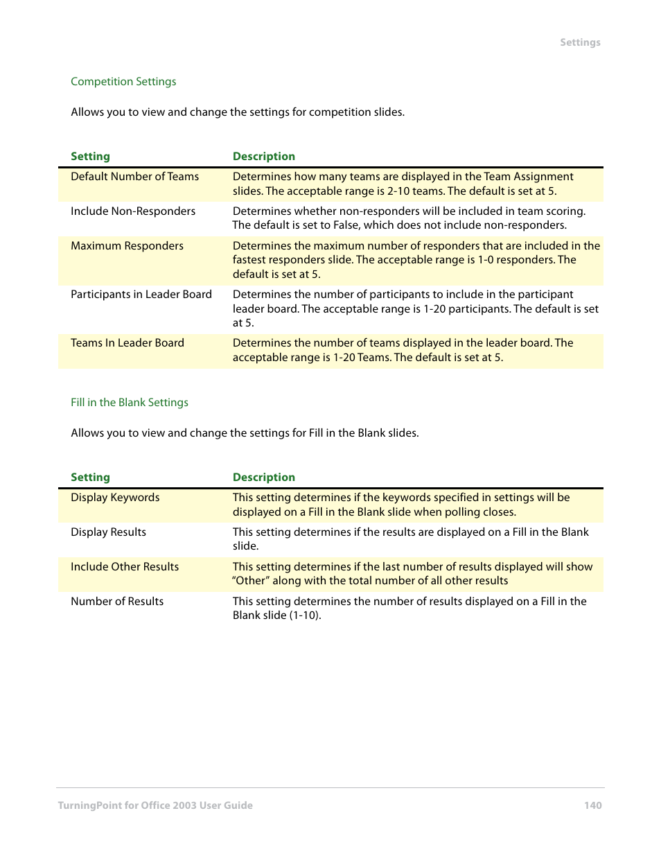 Turning Technologies TurningPoint User Manual | Page 140 / 277