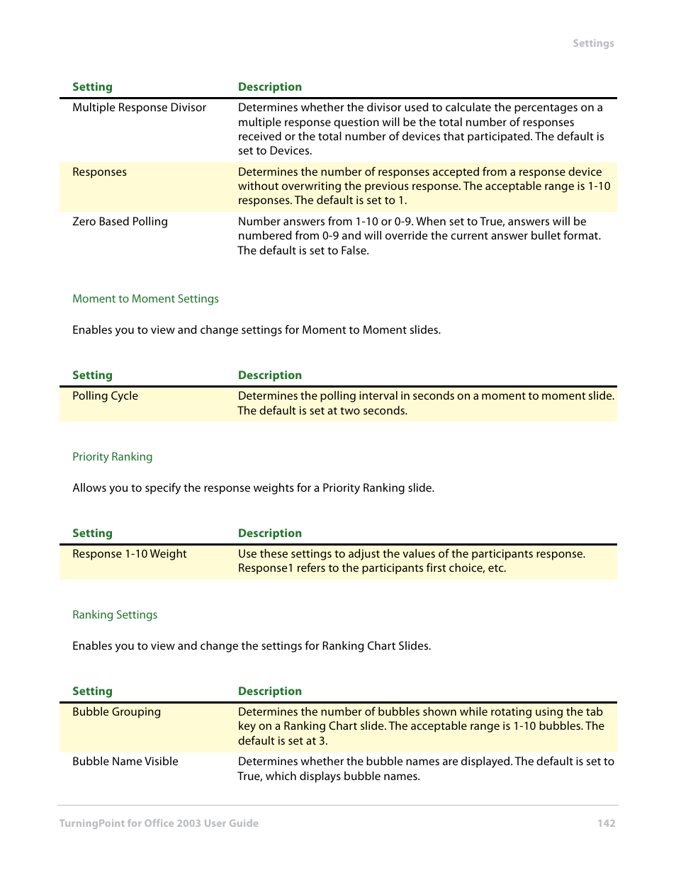 Turning Technologies TurningPoint User Manual | Page 142 / 277