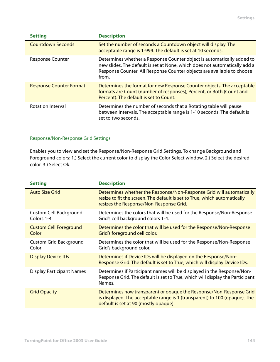 Turning Technologies TurningPoint User Manual | Page 144 / 277