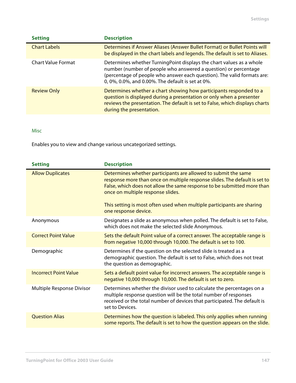Turning Technologies TurningPoint User Manual | Page 147 / 277